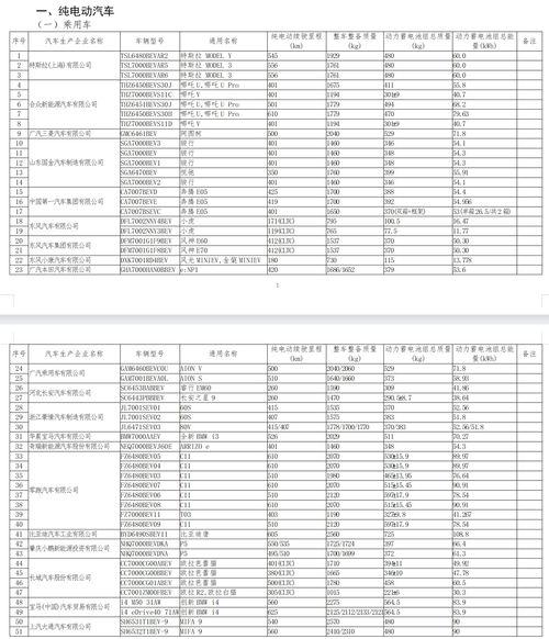 风景哥爆料清单最新消息,盘点热门景点新动态与独家秘境